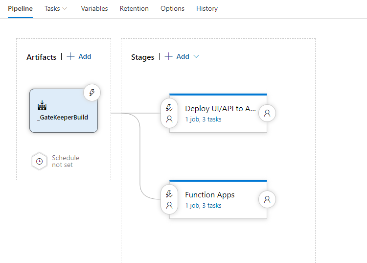 Release pipeline overview